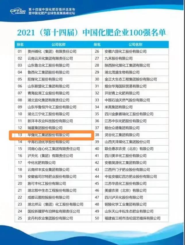 2021中国复合肥排行榜_2021年中国化肥百强榜单(2)